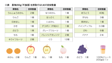 【くだもの摂取のすすめ】